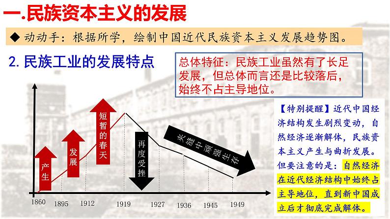 8.25 经济和社会生活的变化 课件第5页