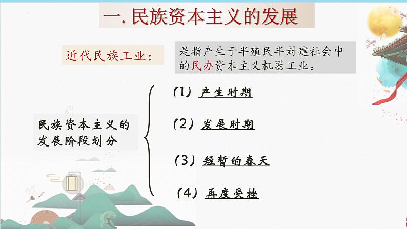 第25课 经济和社化生活的变迁课件PPT第3页