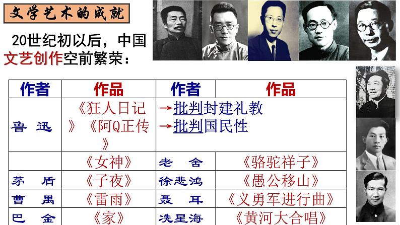 第26课 教育文化事业的发展课件第7页