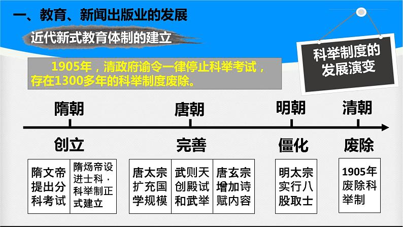 第26课 教育文化事业的发展课件第8页