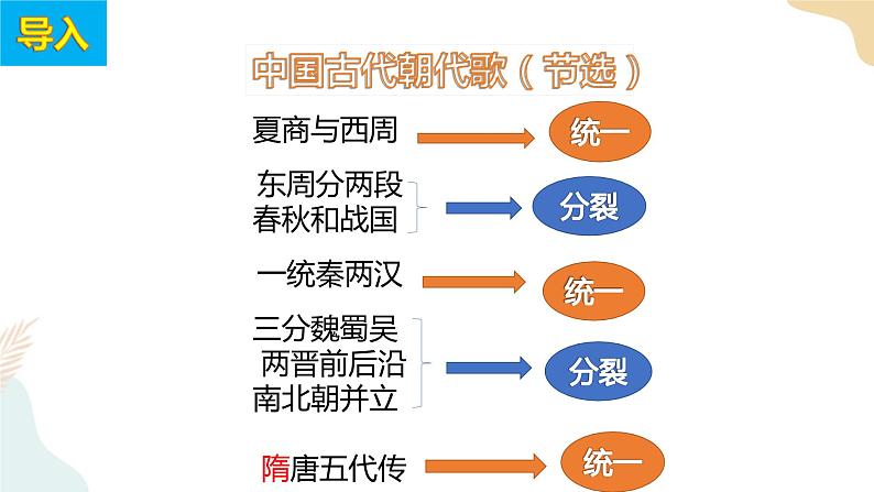 第1课 隋朝的统一与灭亡 课件+学历案(送教案+练习+背诵清单) 部编版七年级历史下册03