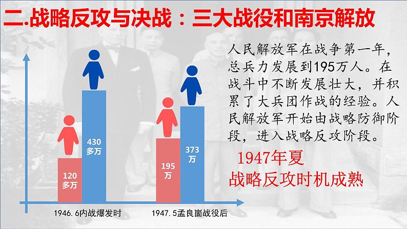第24课 人民解放战争的胜利 课件---2022-2023学年初中历史部编版八年级上册05