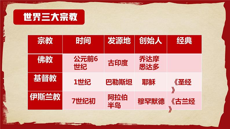 第12课 阿拉伯帝国 课件 2022-2023学年部编版九年级历史上册第4页