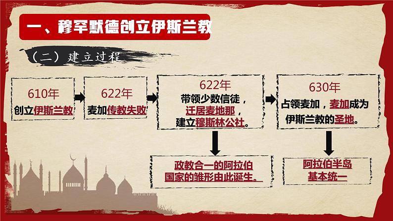 第12课 阿拉伯帝国 课件 2022-2023学年部编版九年级历史上册第6页