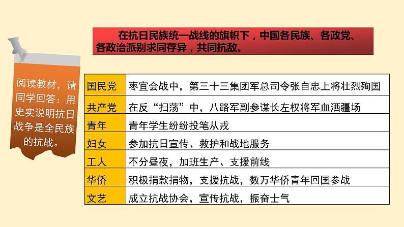 第22课 抗日战争的胜利 课件第7页