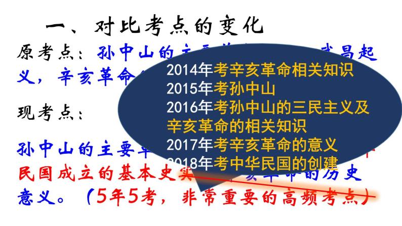 第三单元 资产阶级民主革命与中华民国的建立 复习课件04