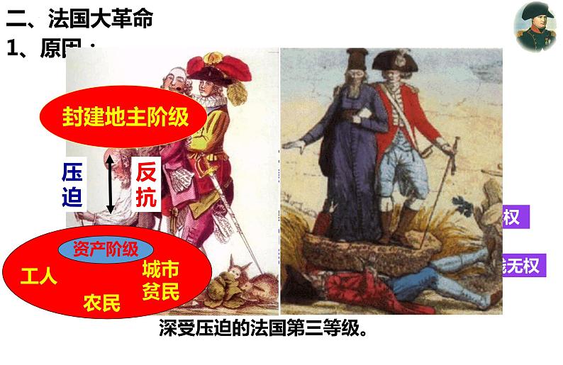 19.法国大革命和拿破仑帝国课件PPT第7页