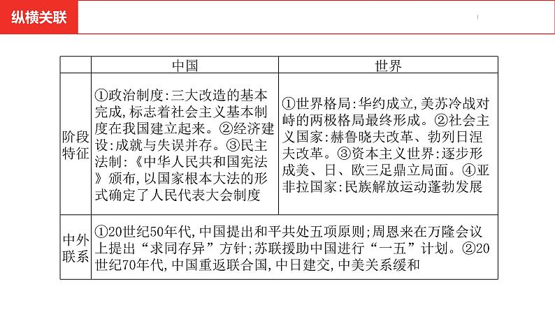 中考总复习历史(安徽地区)考点八年级下册第二单元 社会主义制度的建立与社会主义建设的探索课件第5页