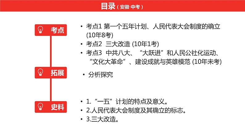 中考总复习历史(安徽地区)考点八年级下册第二单元 社会主义制度的建立与社会主义建设的探索课件第6页