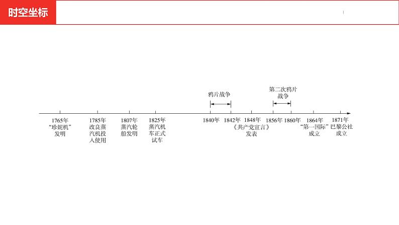 中考总复习历史(安徽地区)考点九年级上册 第七单元工业革命和国际共产主义运动的兴起课件03
