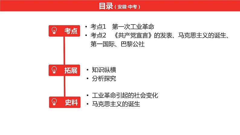中考总复习历史(安徽地区)考点九年级上册 第七单元工业革命和国际共产主义运动的兴起课件06