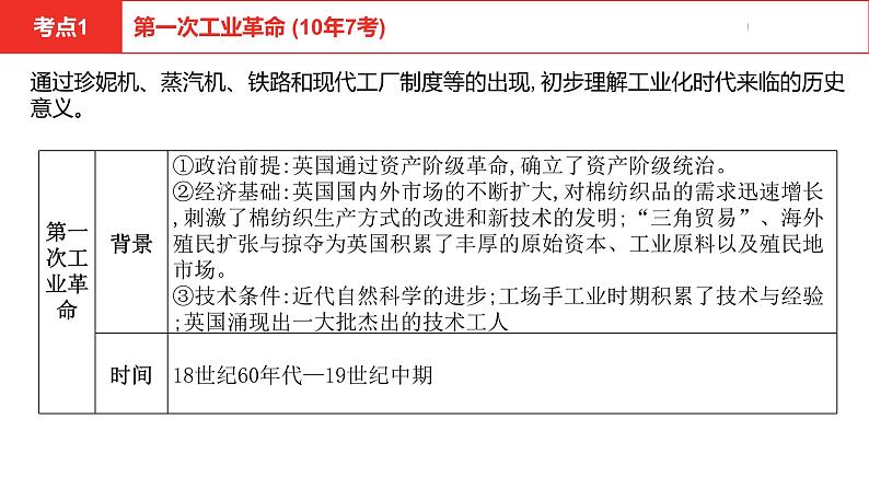 中考总复习历史(安徽地区)考点九年级上册 第七单元工业革命和国际共产主义运动的兴起课件08