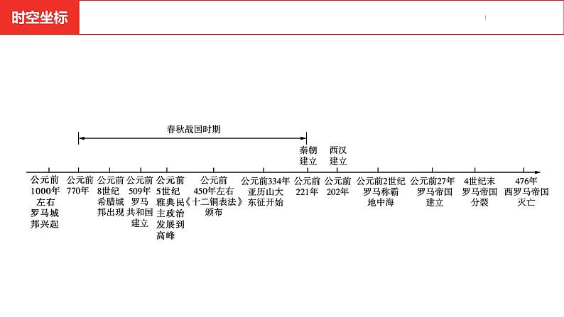 中考总复习历史(安徽地区)考点九年级上册 第二单元 古代欧洲文明课件第3页