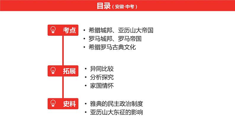 中考总复习历史(安徽地区)考点九年级上册 第二单元 古代欧洲文明课件第6页