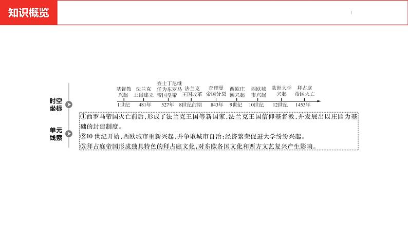 中考总复习历史(河南地区)模块四 世界古代史 第三单元 封建时代的欧洲课件03