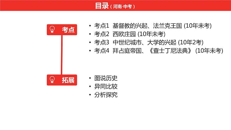 中考总复习历史(河南地区)模块四 世界古代史 第三单元 封建时代的欧洲课件05