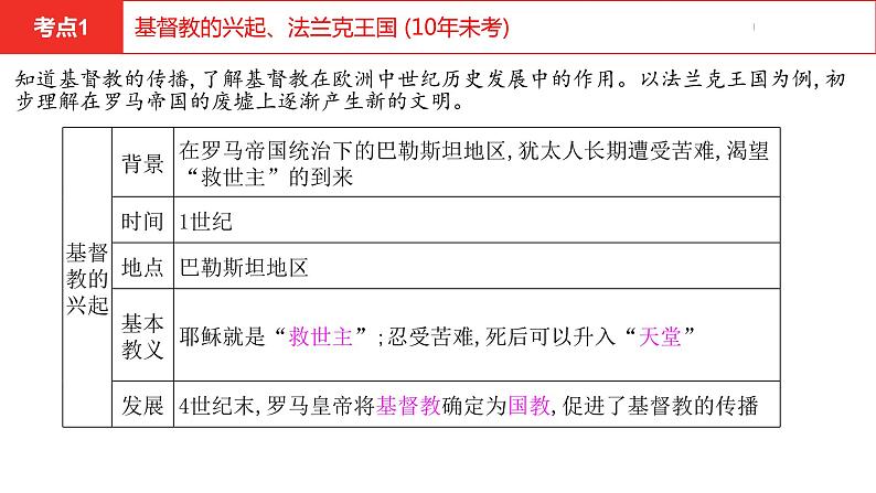 中考总复习历史(河南地区)模块四 世界古代史 第三单元 封建时代的欧洲课件08