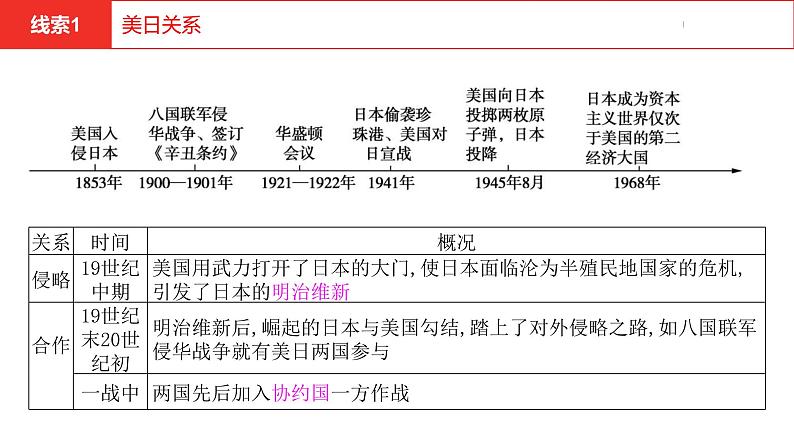 中考总复习历史(河南地区)专题六 大国关系课件05