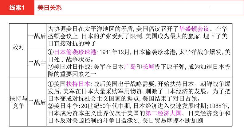 中考总复习历史(河南地区)专题六 大国关系课件06