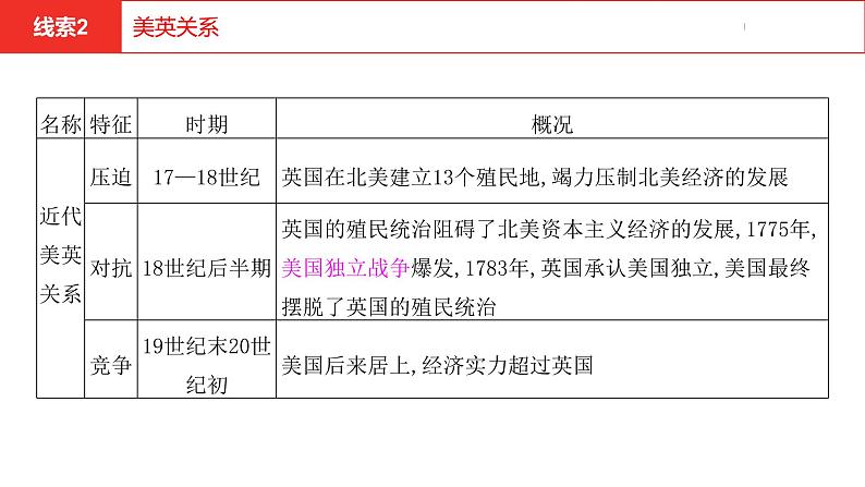 中考总复习历史(河南地区)专题六 大国关系课件07