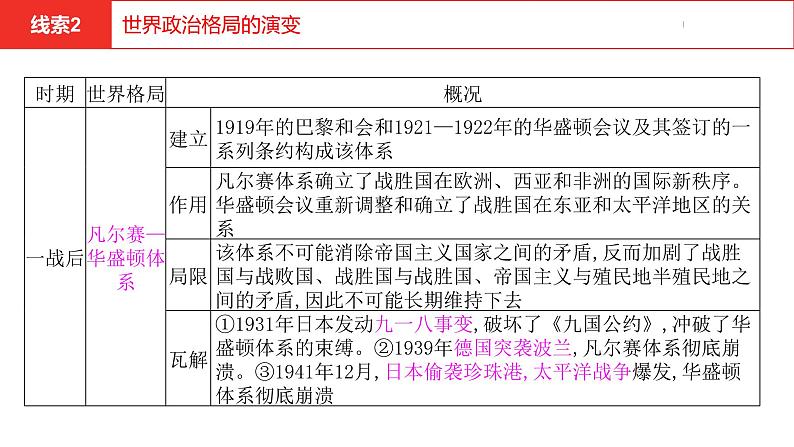 中考总复习历史(河南地区)专题七 两次世界大战及20世纪以来世界格局的演变课件08