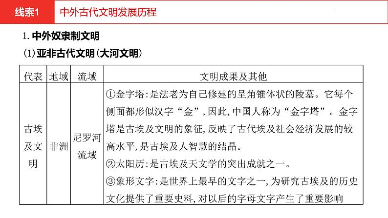 中考总复习历史(河南地区)专题一 中外古代文明及文明的交流课件06