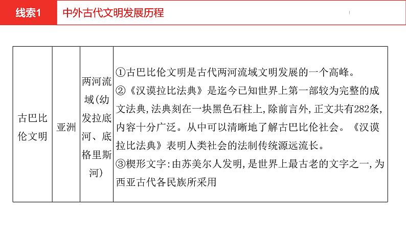 中考总复习历史(河南地区)专题一 中外古代文明及文明的交流课件07