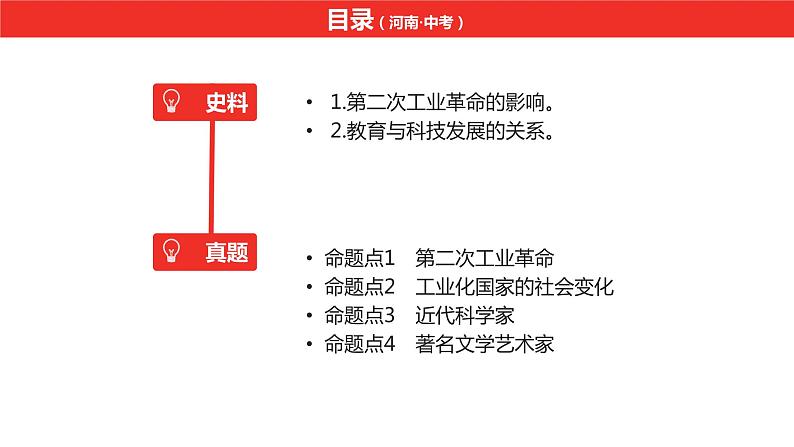 中考总复习历史(河南地区)模块五 世界近代史 第二单元 第二次工业革命和近代科学文化课件第6页