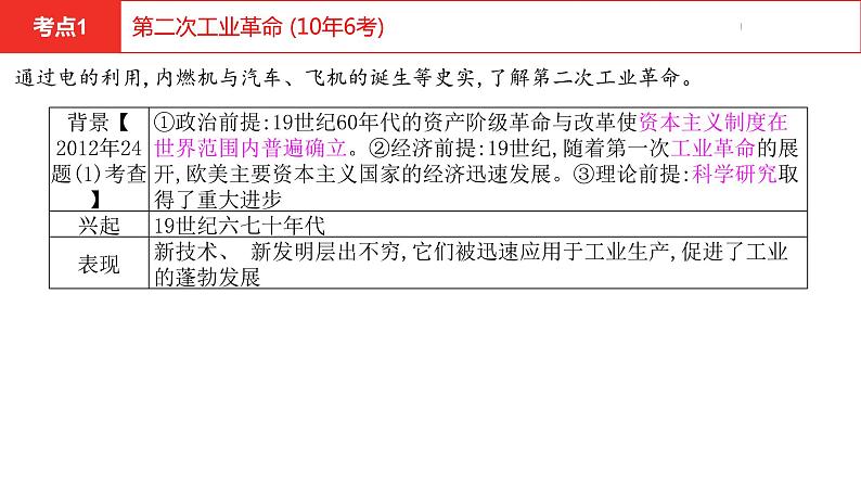 中考总复习历史(河南地区)模块五 世界近代史 第二单元 第二次工业革命和近代科学文化课件第8页