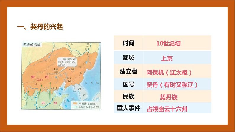 第7课 辽、西夏与北宋的并立-(课件)部编版历史七年级下册第5页
