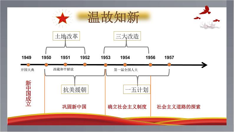 部编版历史八年级下册 第6课 艰难探索与建设成就 课件第2页