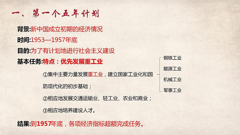 第4课 新中国工业化的起步和人民代表大会制度的确立 课件第6页