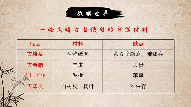 第15课 两汉的科技和文化 课件08