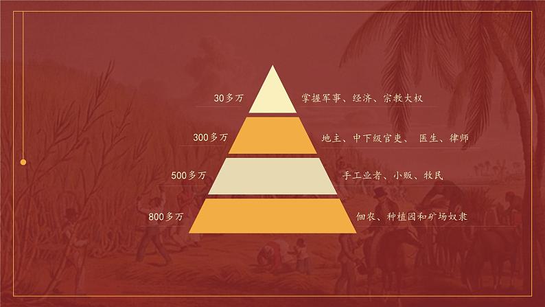第1课 殖民地人民的反抗斗争 课件06