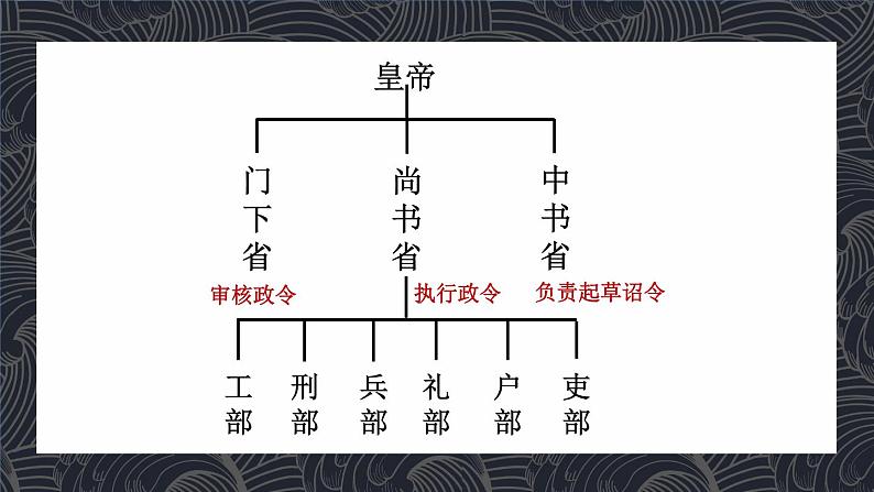 第2课 从“贞观之治”到“开元盛世”课件第8页