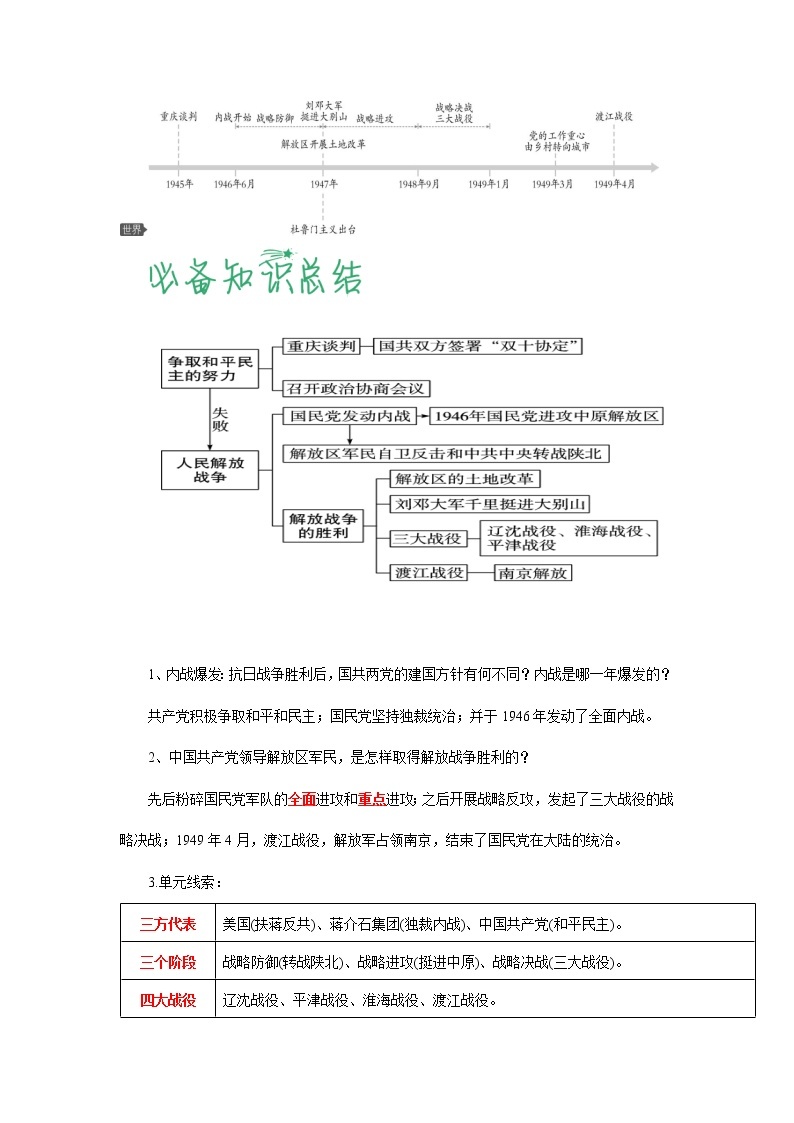 第七单元  人民解放战争（解析版）-2022-2023学年八年级历史上册必备知识总结+过关提升练（部编版）03