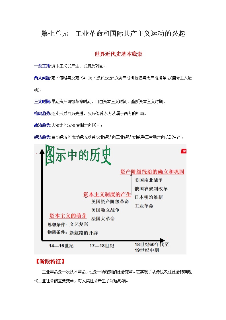 第七单元  工业革命和国际共产主义运动的兴起（解析版）-2022-2023学年九年级历史上册必备知识总结+过关提升练（部编版）01