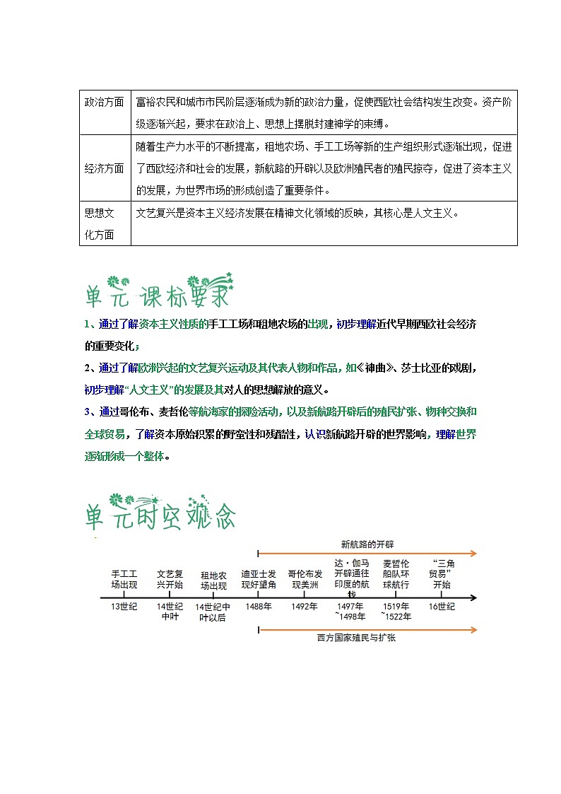 第五单元 走向近代(解析版)-2022-2023学年九年级历史上册必备知识总结+过关提升练(部编版)第2页