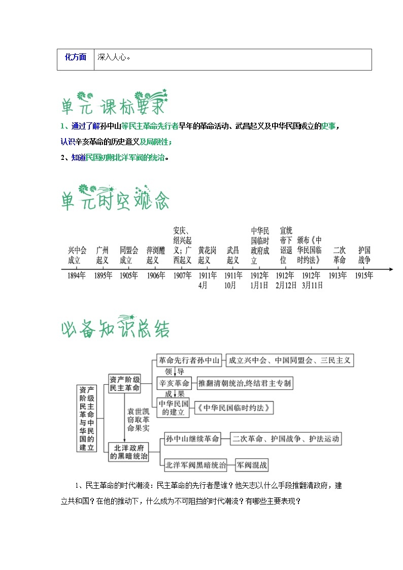 【期末综合备考】部编版历史 八年级上册-第三单元：资产阶级民主革命与中华民国的建立（知识总结+提升练习）02