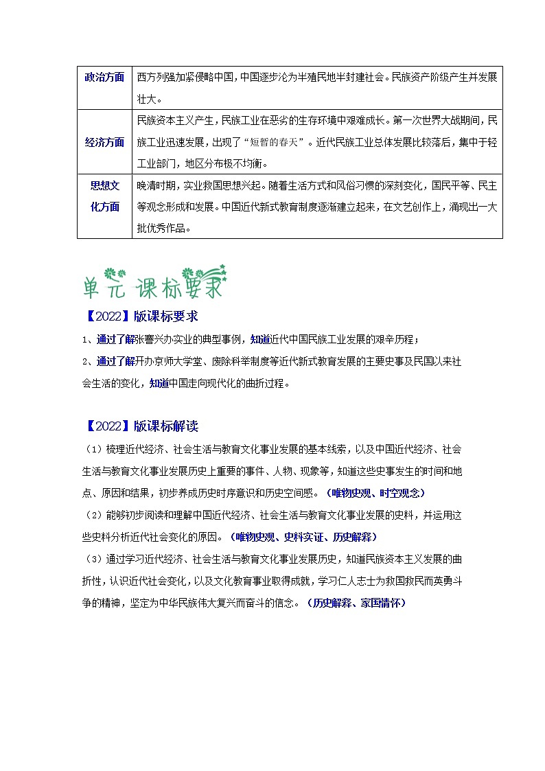 【期末综合备考】部编版历史 八年级上册-第八单元:近代经济、社会生活与教育文化事业的发展(知识总结+提升练习)(解析版)第2页