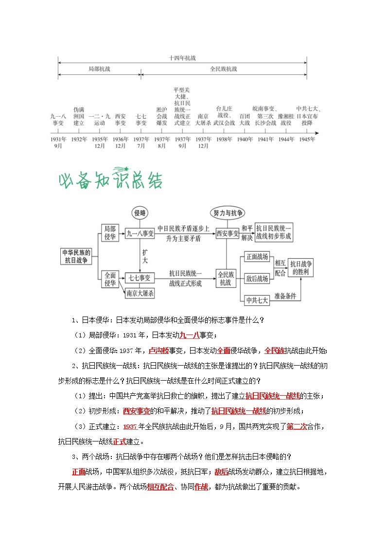 【期末综合备考】部编版历史 八年级上册-第六单元：中华民族的抗日战争（知识总结+提升练习）03