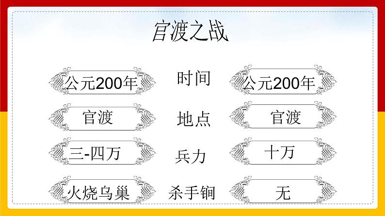 第16课 三国鼎立 课件第8页