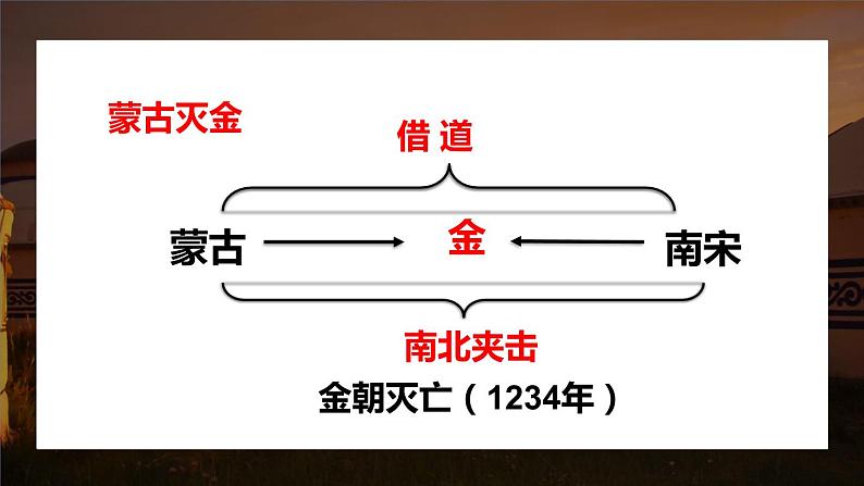 第10课 蒙古族的兴起和元朝的建立1课件第8页