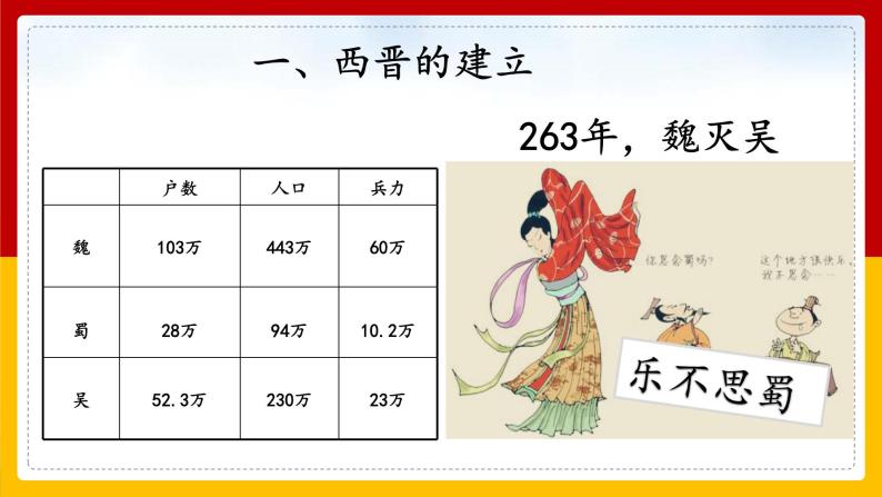 第17课 西晋的短暂统一和北方各民族的内迁 课件03