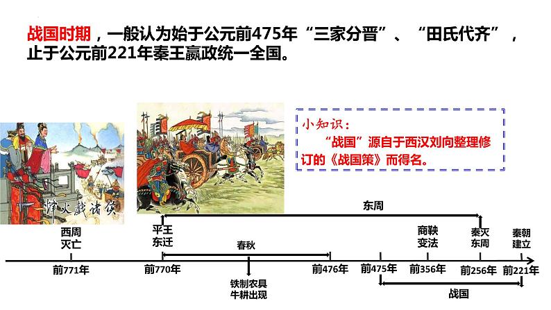 第7课++战国时期的社会变化-2022-2023学年七年级历史上册【优秀教学】实用课件(部编版)第4页