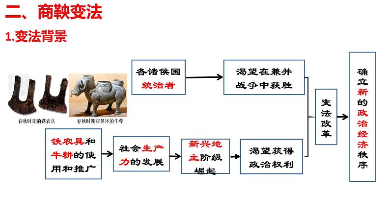 第7课++战国时期的社会变化-2022-2023学年七年级历史上册【优秀教学】实用课件(部编版)第7页