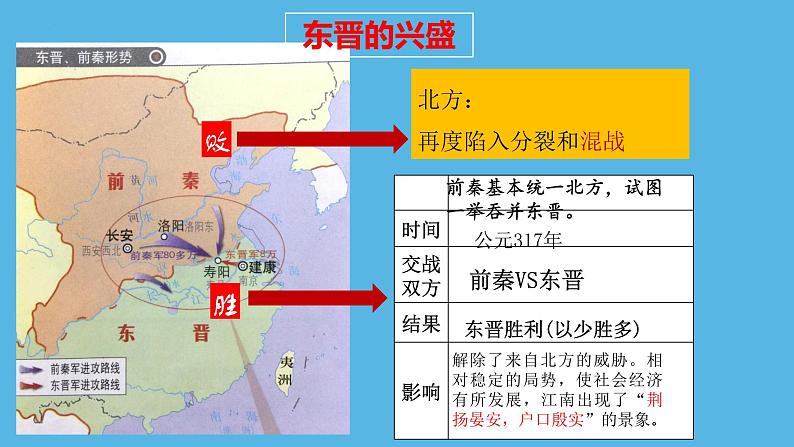 第18课东晋南朝时期江南地区的开发 课件第7页