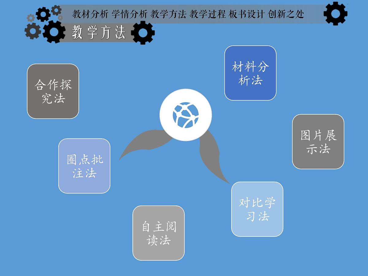 第20课 第一次工业革命说课课件第7页