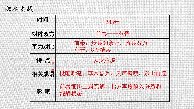 4.19北魏政治和北方民族大交融课件2022~2023学年部编版(五四学制)中国历史第一册05