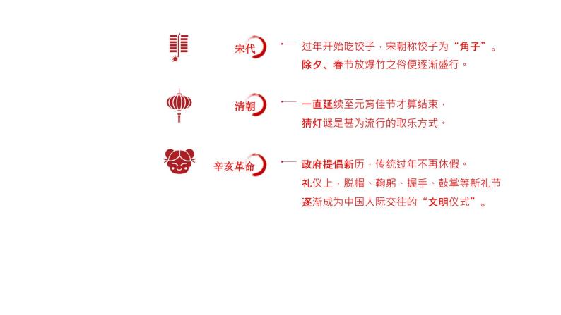 统编版七年级历史下册第22课 活动课：中国传统节日的起源课件PPT08